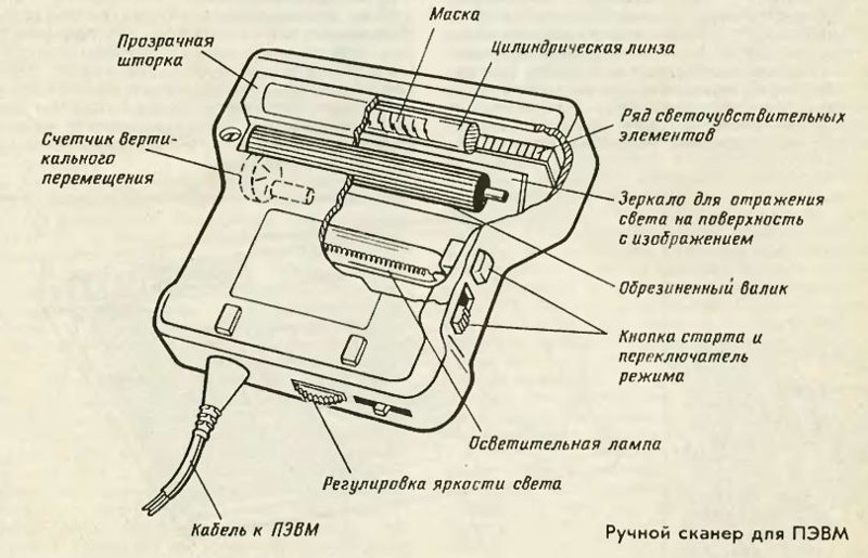 Но и не аутсайдеры. Вскоре в СССР появились «ручные» сканеры.