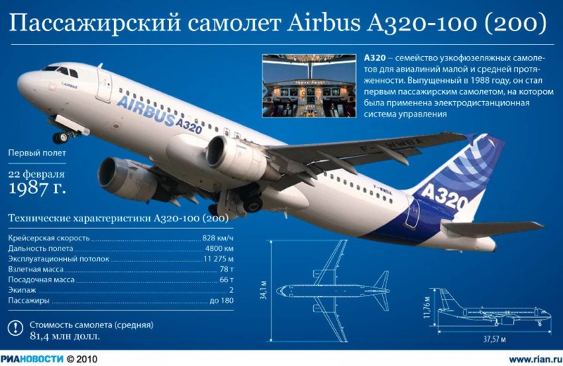 Airbus A320, тридцать лет в небе