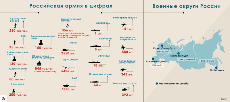 Как Россия добивается своего. Философия войны