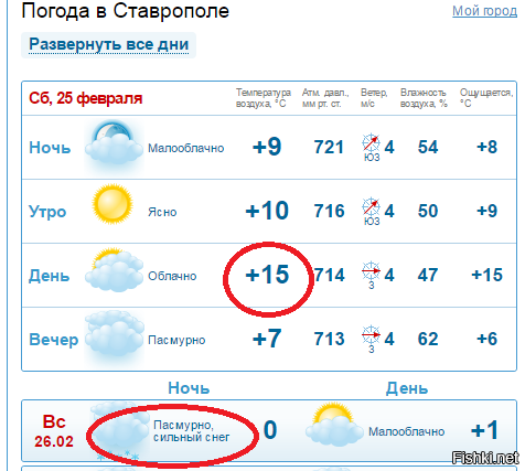 Прогноз погоды в ставрополе на 14