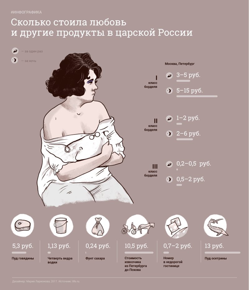 История русской проституции