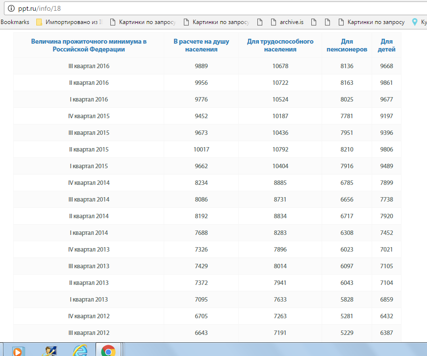 Прожиточный минимум 2024 татарстан на душу населения. Минимальная зарплата жители Гонконга.