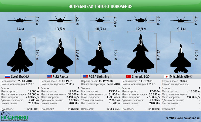 Разные задачи — разные решения