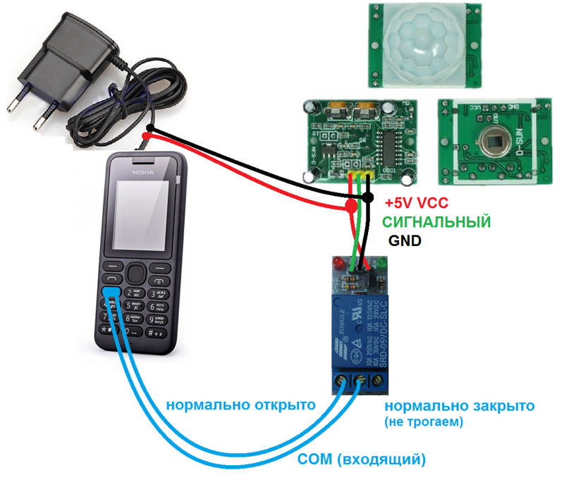 Автосигнализации с управлением с телефона с 4G GSM-модулем