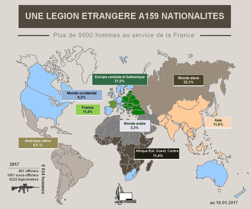 Национальный состав Французского Иностранного легиона