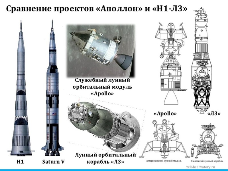 Советский проект луна