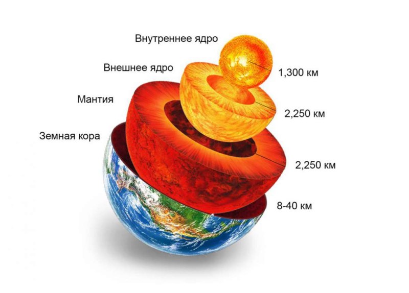 Литосфера Земли: определение понятия, строение земной коры – Российский учебник