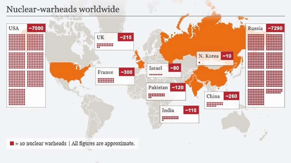 Все ядерные державы. Карта стран владеющих ядерным оружием. Количество ядерного оружия у стран. Количество ядерного оружия у разных стран. Количество ядерного оружия в мире по странам.
