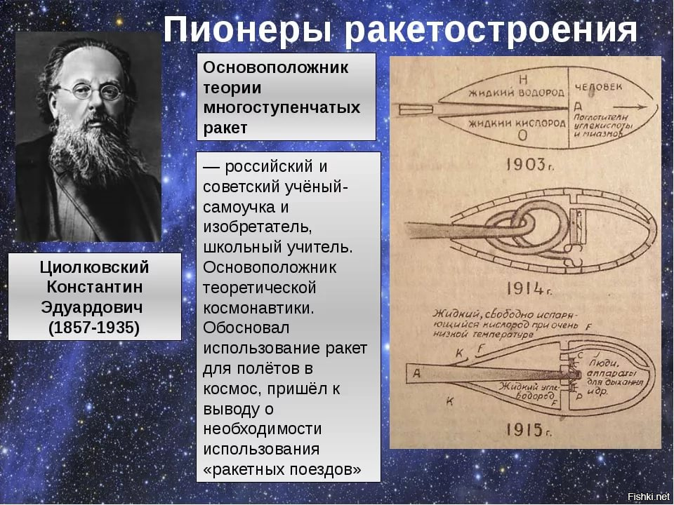 Роль циолковского в развитии космонавтики проект