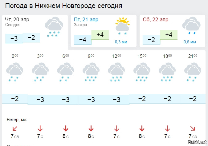 Погода новгород 30 дней. Погода в Нижнем Новгороде сегодня. Погода на завтра Нижний Новгород. Омода Нижний Новгород. Погода Нижний Новгород сегодня сейчас.