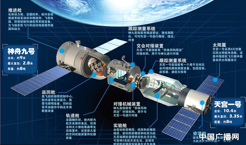 Китай запустил первый космический грузовик