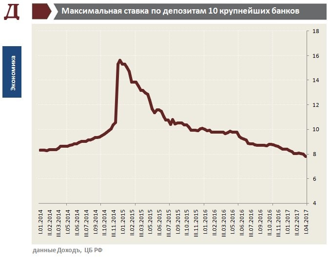 Налог с вкладов больше миллиона. Налог на депозиты в России в 2021. Налог на вклады в банках 13%. Налог на вклады 2018.