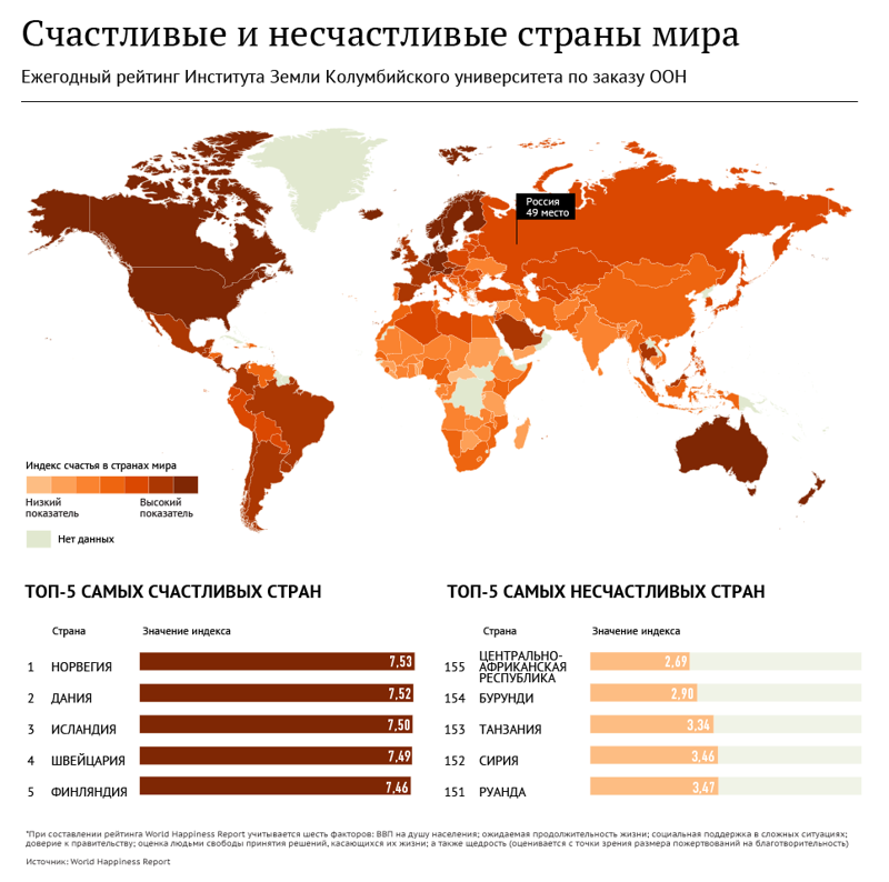 Карта уровня жизни россии