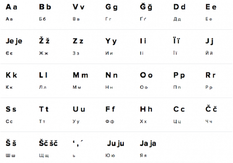 Латынь транскрипция. Алфавит узбекского языка латиница. Украинский алфавит. Латинский алфавит. Украинский латинский алфавит.
