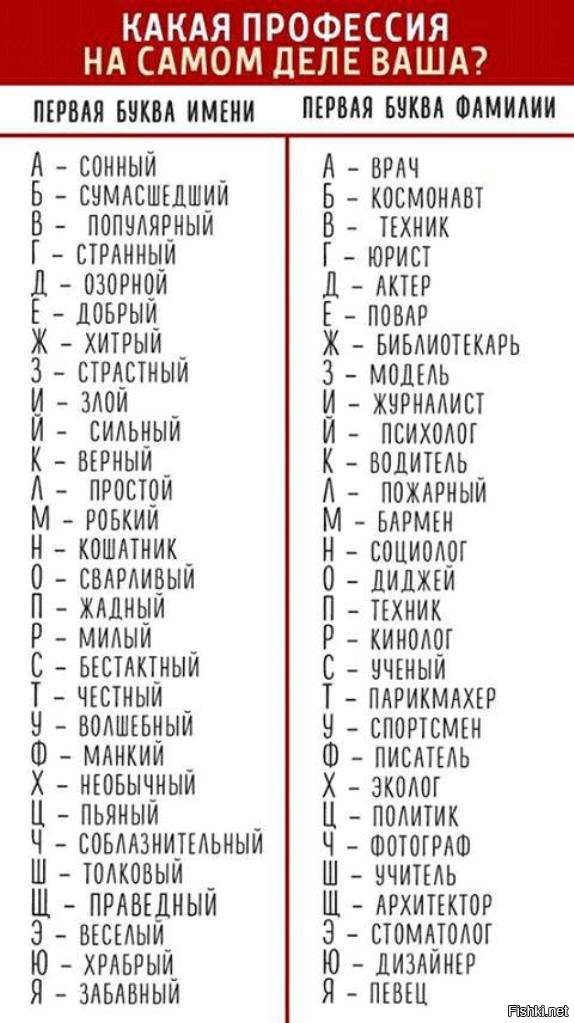 Маленькие фамилии. Прикольное имя по первым буквам. Кто ты по первой букве имени. По первой букве имени и фамилии. Первая буква твоего имени.