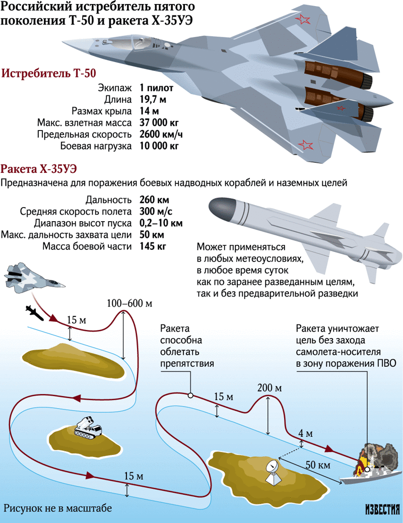 Убийца кораблей: Российский истребитель Т-50 получил новое оружие