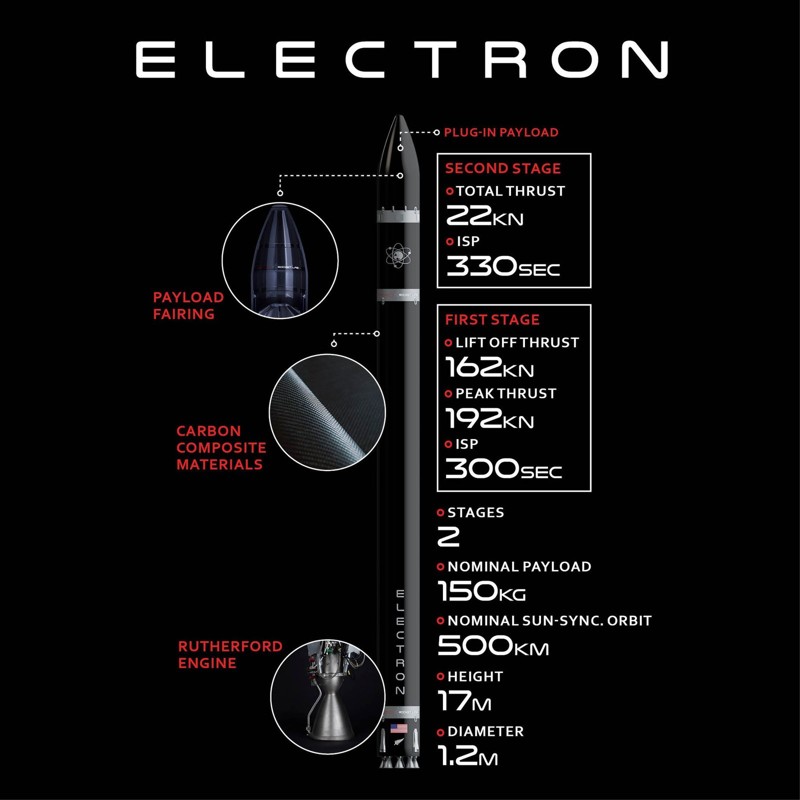 Карбоновая ракета Electron готова к запуску