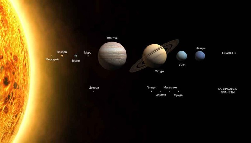 Космические "тёрки" в Солнечной системе 18+