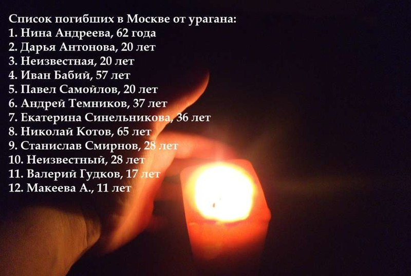 Список погибших во время урагана в Москве