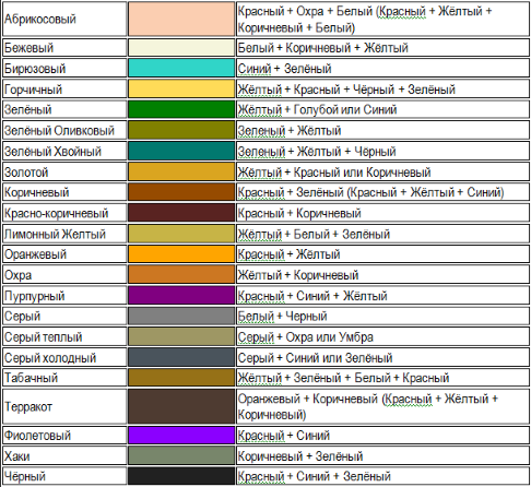 Сочетание цветов таблица из двух цветов фото