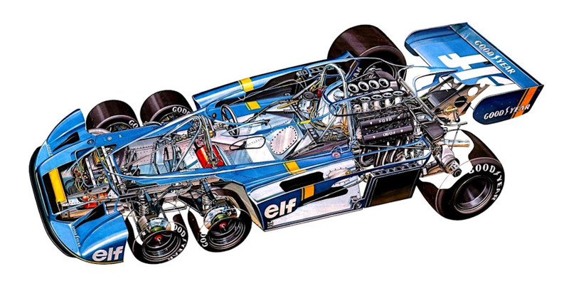 Tyrrell P34. Единственный побеждавший на этапе Чемпионата мира 6-колесный автомобиль Ф-1.