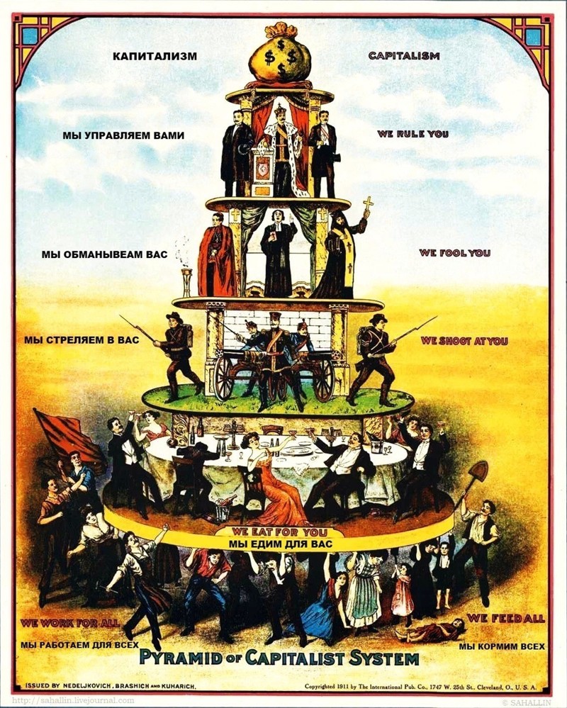 Такой плакат был напечатан в 1911 году в Кливленде, США - на нём изображено расслоение общества начала 20 века