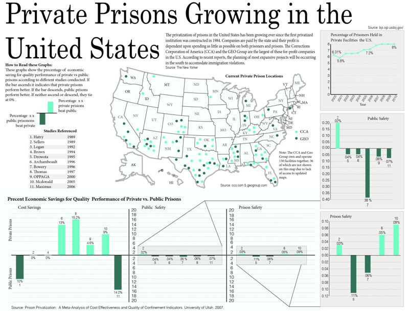 Интересное об американских тюрьмах
