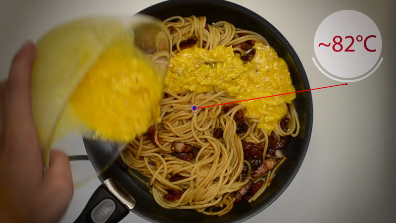 Спагетти алла карбонара, классическая римская паста