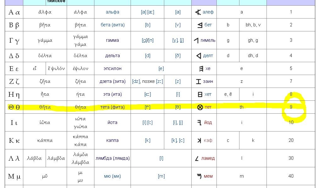 Альфа бетта тетта дельта буквы алфавит