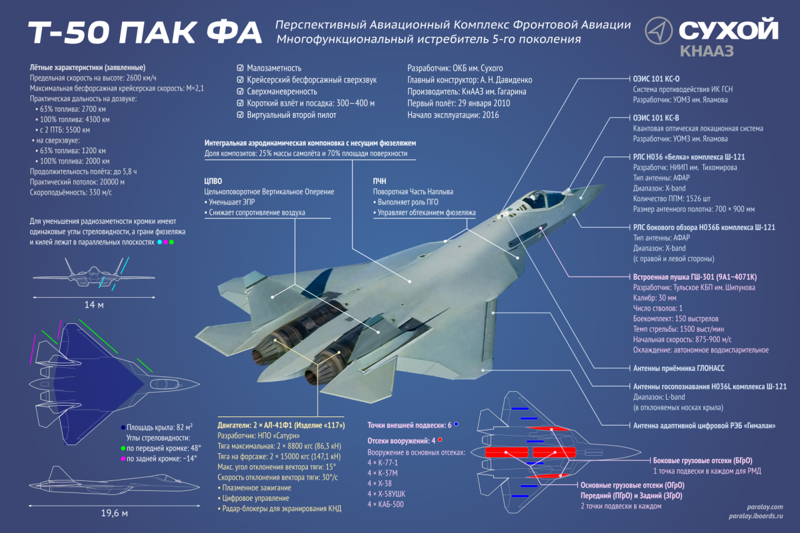 Новый Су-57 совершил свой первый полет