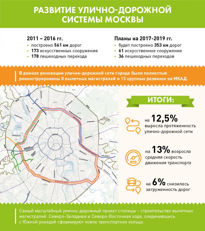 Южная рокада в москве схема сроки