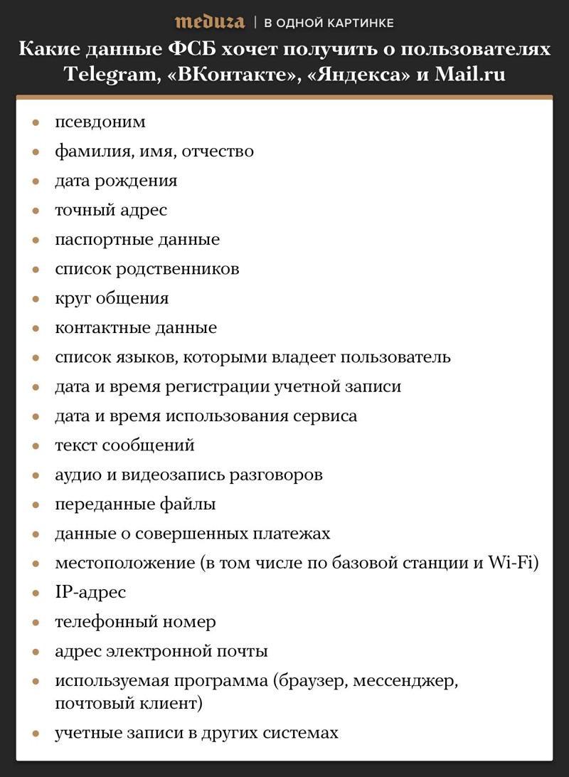 Какие данные ФСБ хочет получить о пользователях «ВКонтакте», «Яндекса», Mail.ru и Telegram