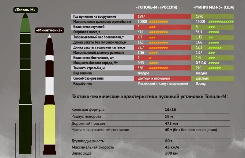 Определите какое преимущество имел тип вооружения изображенный на рисунке