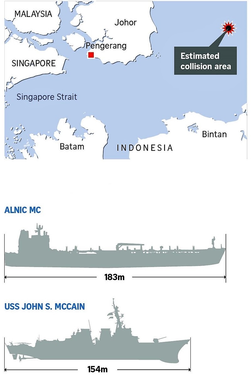 Очередное столкновение эсминца США с танкером, уже третье за это лето. (20.08.2017)