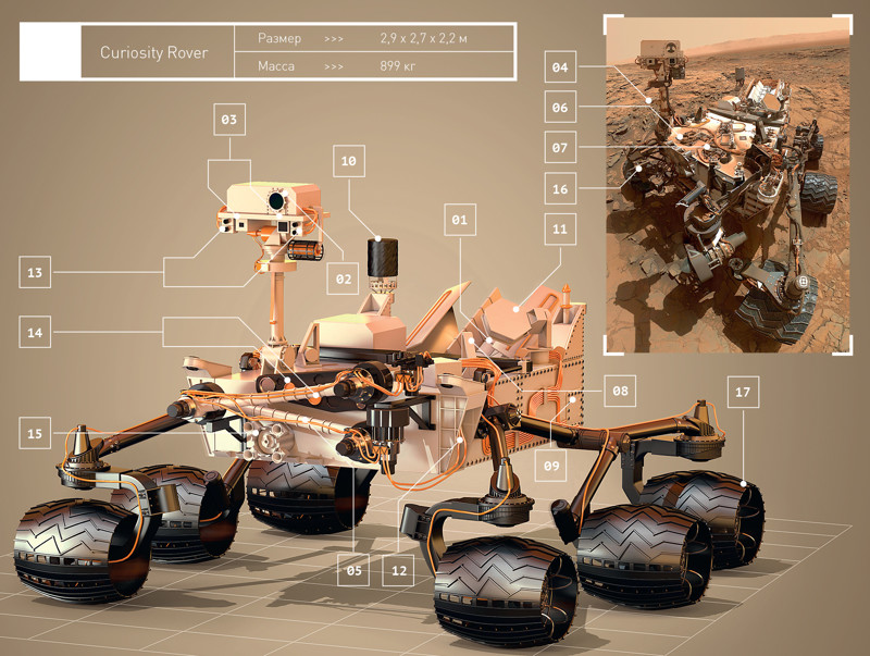 Подробно о космическом: что и зачем сейчас делает марсоход Curiosity?