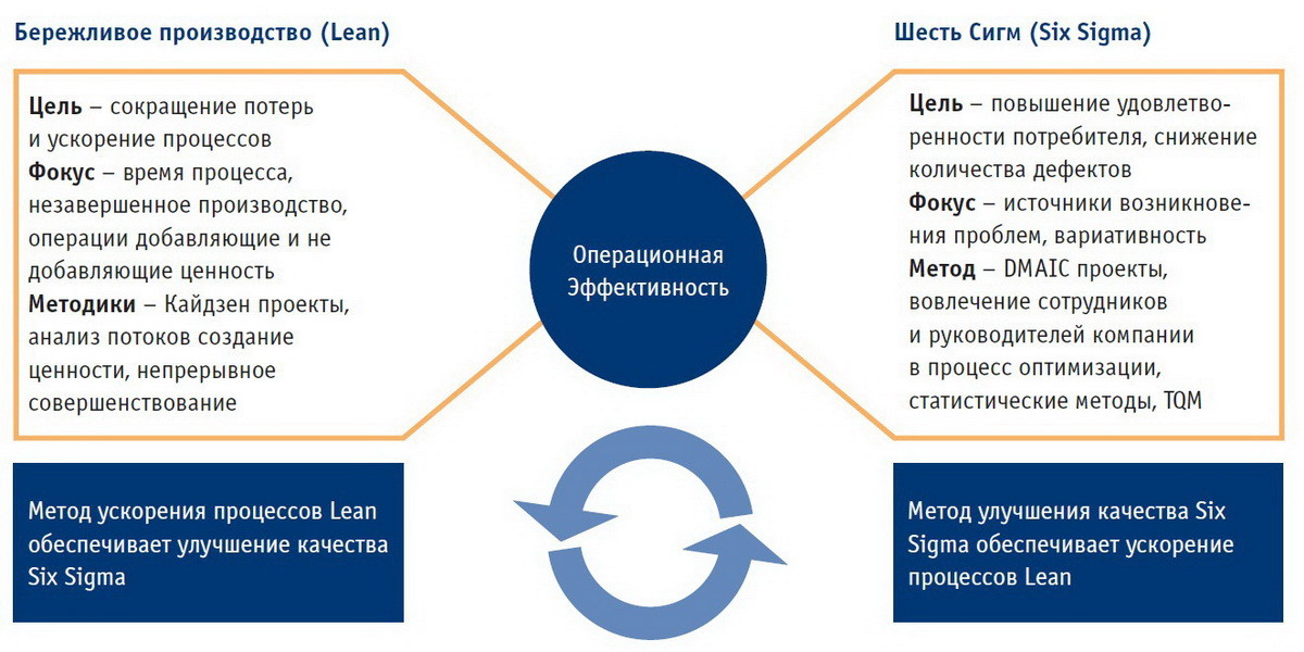 Lean метод управления проектами