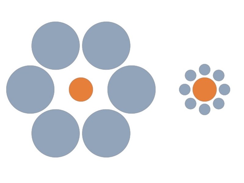10. Какой из оранжевых кругов больше? Они одинаковые. Иллюзия принадлежит автору - Эббингаузу-Титченеру. Всё дело в контрасте размеров кругов.
