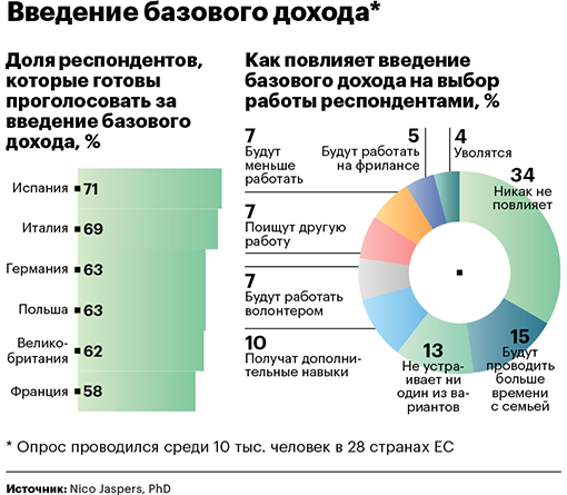 Базовый доход. Безусловный основной доход. Безусловный базовый доход. Концепция безусловного базового дохода.