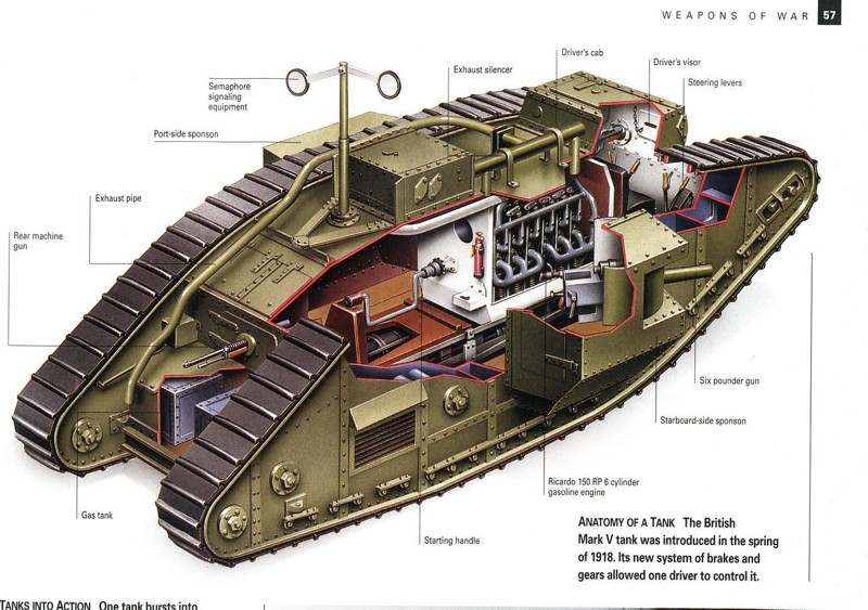 Mk. I - первый в мире танк