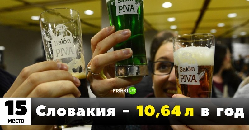Кто больше пьёт? Топ-25 самых пьющих стран мира