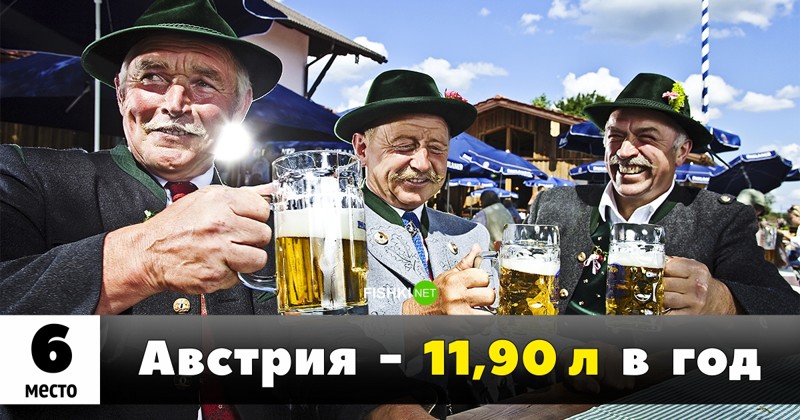 Кто больше пьёт? Топ-25 самых пьющих стран мира