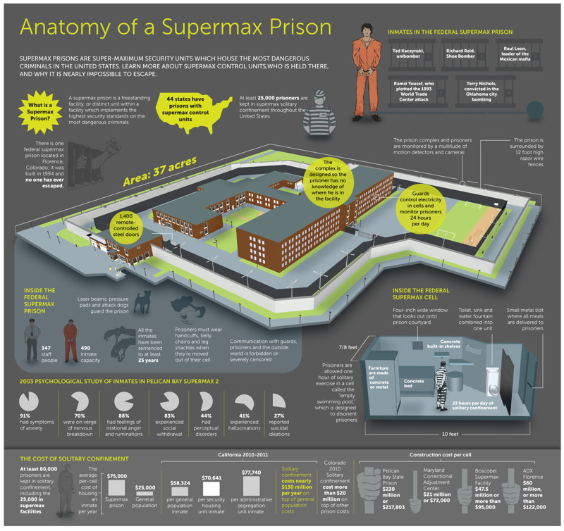 Тюрьма Supermax