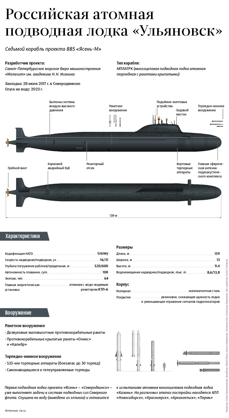 Российская атомная подводная лодка "Ульяновск"