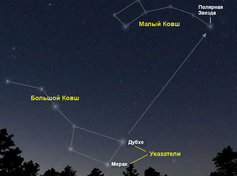 Ориентация по Полярной звезде.