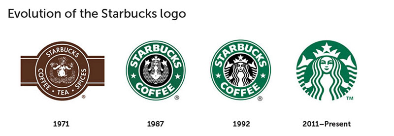 Starbucks. Эволюция также не обошла стороной эту компанию. Последний логотип значительно отличается от самого первого