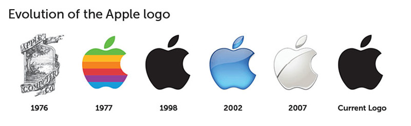 Apple. Эволюция логотипа. 