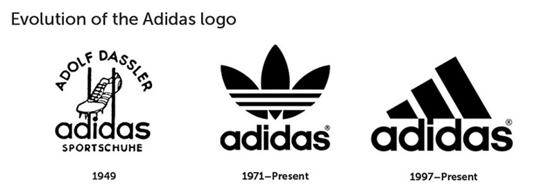 Adidas. Эволюция лого с 1949 года
