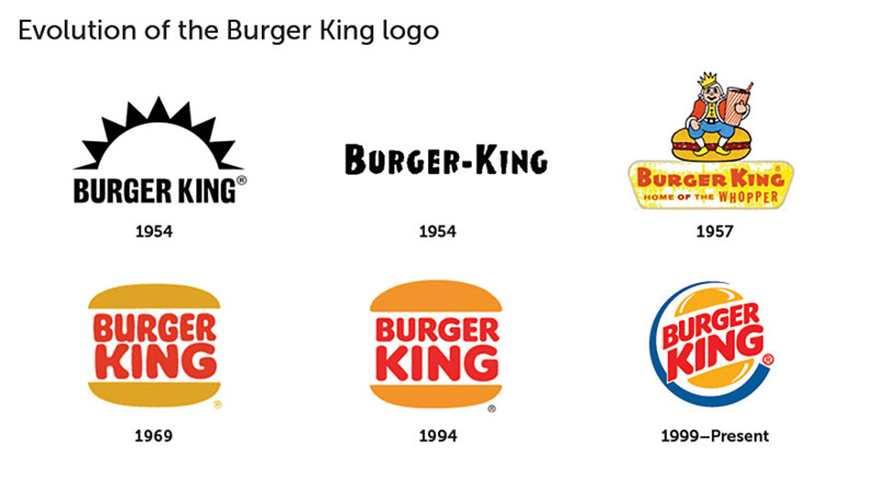 Сеть закусочных Burger King. Так менялся логотип компании с 1954 года