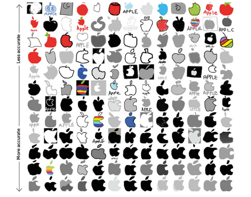 А так 150 людей запомнили и воспроизвели логотип Apple