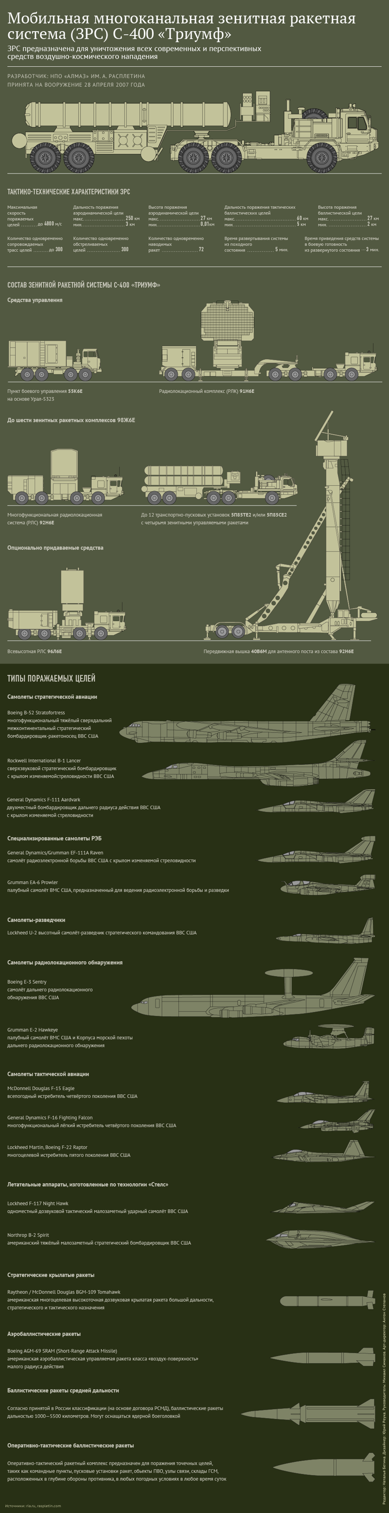 Немецкие СМИ рассказали, почему российские С-400 покупает "весь мир"